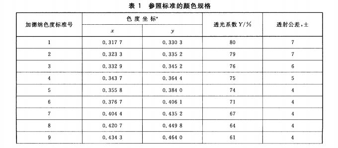 參照標(biāo)準(zhǔn)的顏色規(guī)格