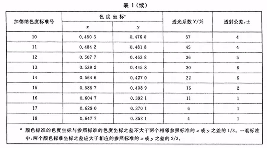 規(guī)格-續(xù)