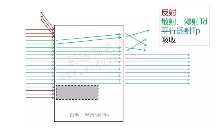 霧度計CS-720圖片3_副本